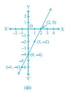 Page 73 Chapter 4 Class 9th Non-Rationalised NCERT 2019-20